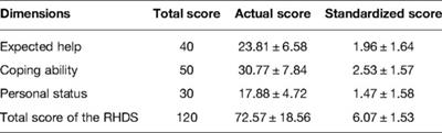 Status Quo and Influencing Factors of Discharge Readiness of Patients with Bilateral Ureteral Stoma After Radical Cystectomy